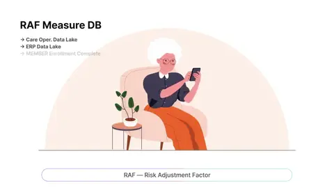 흰 배경에 의자에 앉아 휴대폰을 보는 노인 일러스트와 왼쪽 위 「RAF Measure DB」 제목 아래 데이터 항목이 차례로 뜨는 영문 모션그래픽 장면