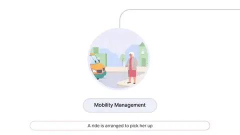 흰 배경에 원형 일러스트 아이콘이 선으로 이어지며 「Mobility Management」「Daily Routine Schedule」 라벨이 차례로 뜨는 영문 모션그래픽 장면