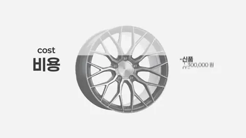 회색 배경에 휠 이미지와 「비용」 글자, 신품과 복원 가격 숫자가 나란히 표시되는 한글 모션그래픽 장면