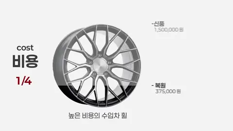 연도 눈금 타임라인 위로 휠과 헤드램프가 지나가고 오른쪽에 「되살린 부품」 누적 건수가 뜨는 한글 모션그래픽 장면